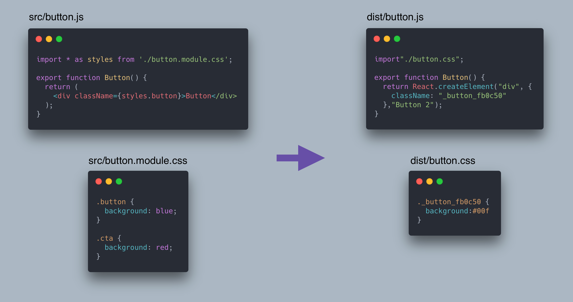 Example of tree shaking CSS modules